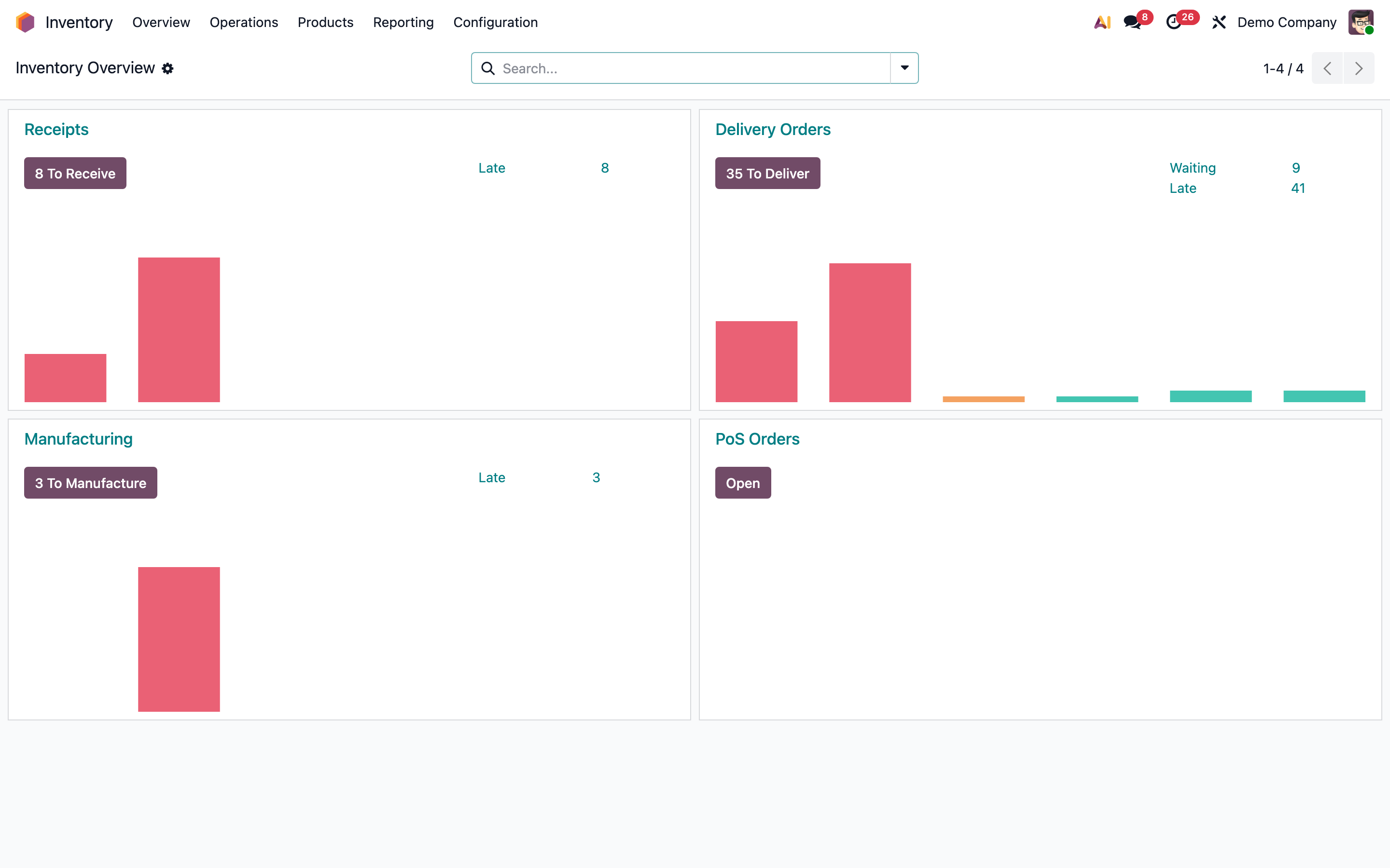 Tableau de bord Inventaire d'Odoo Community : cards Receipts, Delivery Orders, Manufacturing, PoS Orders avec courbes de flux temps réel