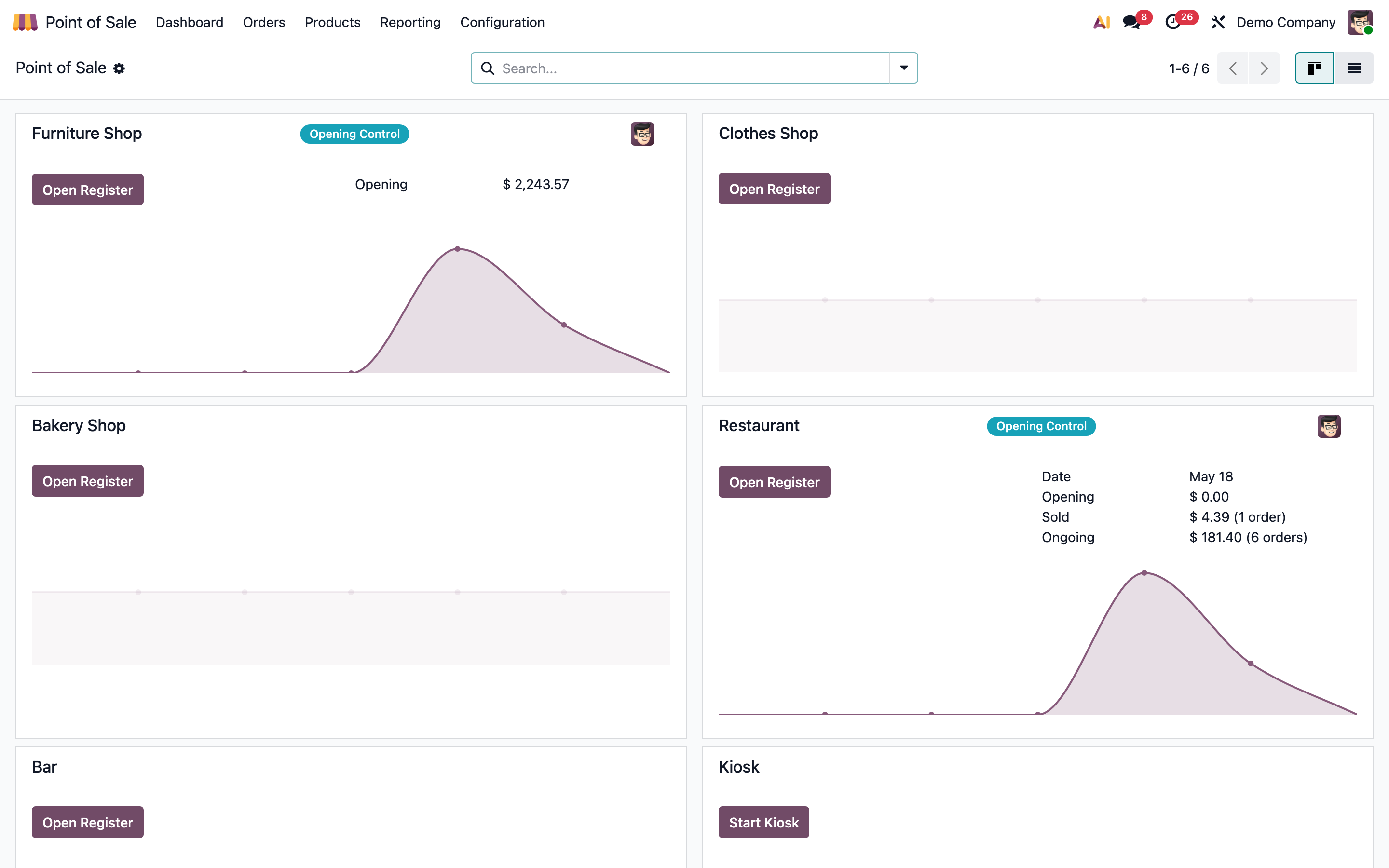 Tableau de bord Point of Sale d'Odoo Community avec 6 caisses pré-configurées : Furniture Shop, Clothes Shop, Bakery Shop, Restaurant, Bar, Kiosk — courbes de chiffre d'affaires temps réel par caisse