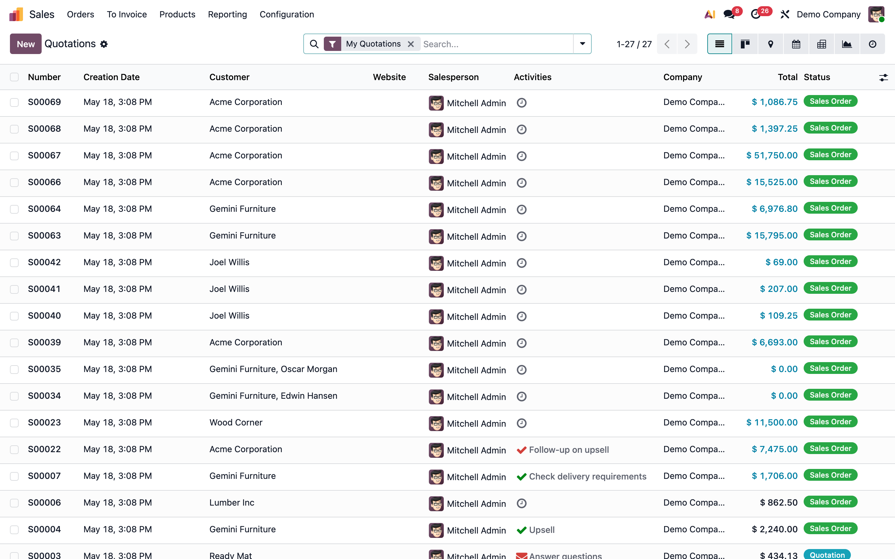 Module Ventes d'Odoo Community : liste des devis et commandes avec client, vendeur, activités de relance, montant total et statut de chaque dossier